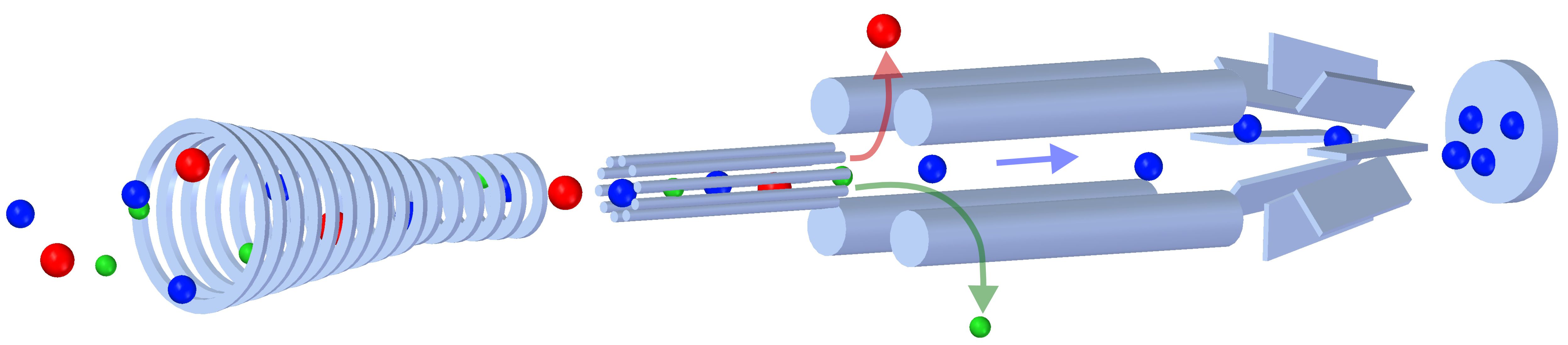 Conceptual ion path through an ion guide and quadrupole mass filter