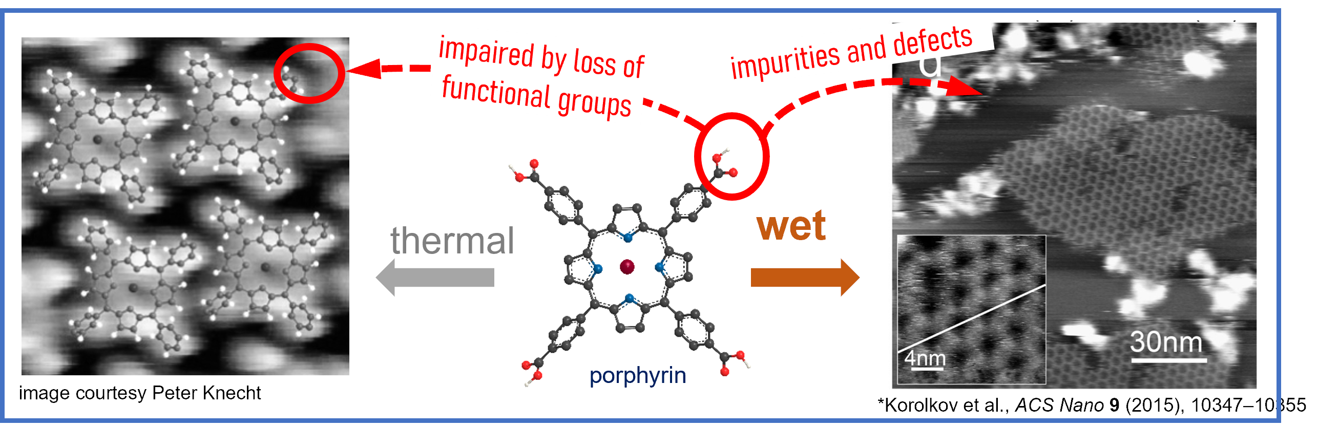 Composite comparison of a functionalized porphyrin deposited thermally and from solution, with molecular-scale microscopy images