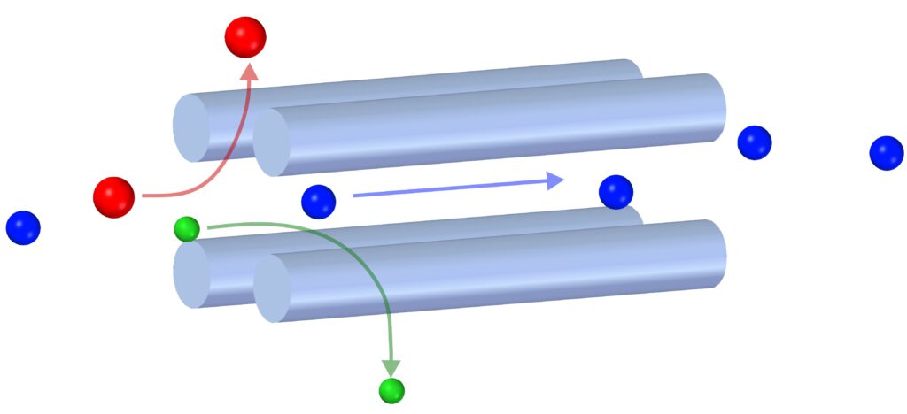 Different ion species entering a quadrupole with only the selected species continuing to the target